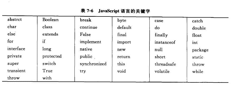 javascript语言的关键字