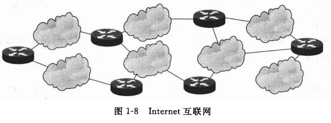 Internet互联网