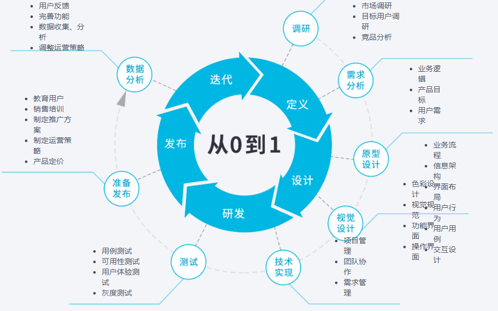 网站制作